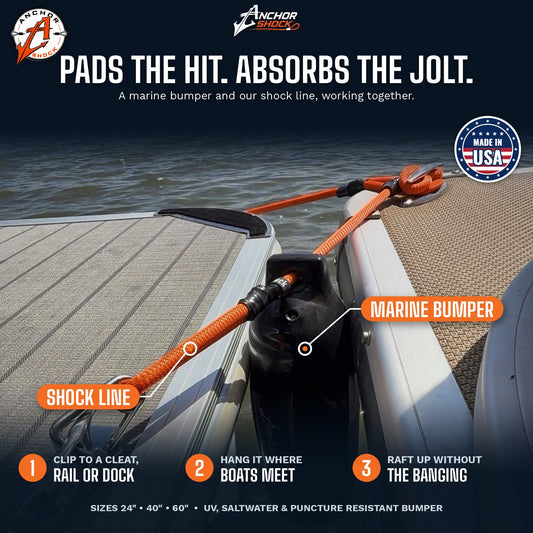 How the orange Bumper Shock works: marine bumper plus shock line between two rafted pontoons. Clip to a cleat, rail or dock. Made in USA
