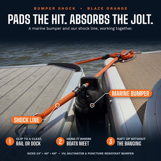 How the orange Bumper Shock works — marine bumper plus shock line between two rafted pontoons