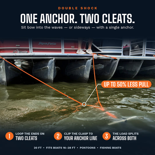 How the Double Shock works — two cleats to one anchor line on a pontoon
